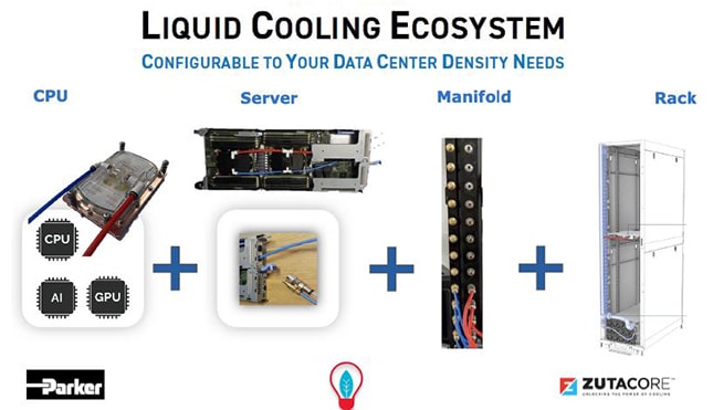 Data Center Cooling Custom Solutions